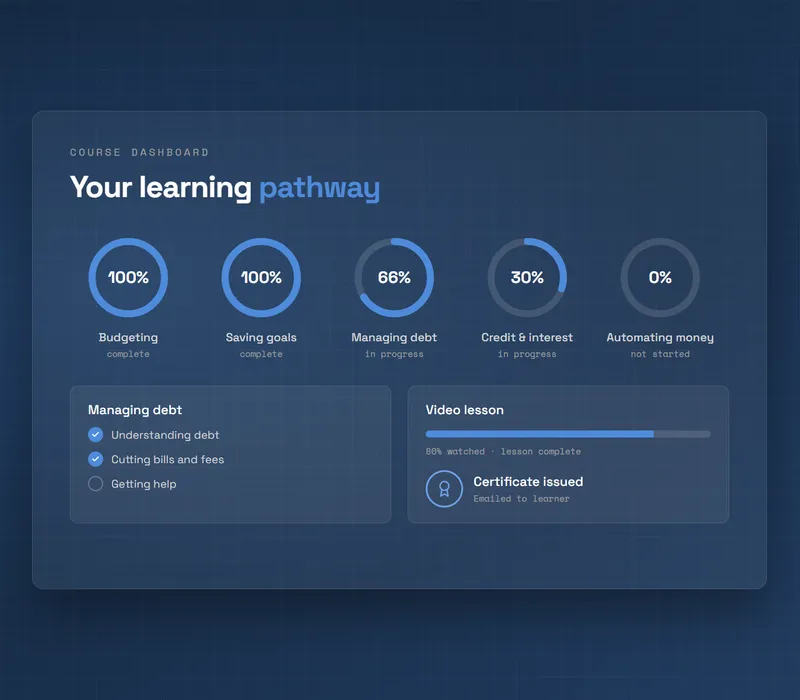 Financial Education Platform